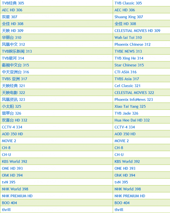 Hong Kong Iptv Channels Apk 1 / 3 / 6 / 12 Month Subscription 500+ Vod Films
