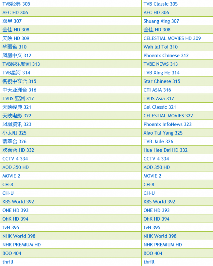 Hong Kong Iptv Channels Apk 1 / 3 / 6 / 12 Month Subscription 500+ Vod Films