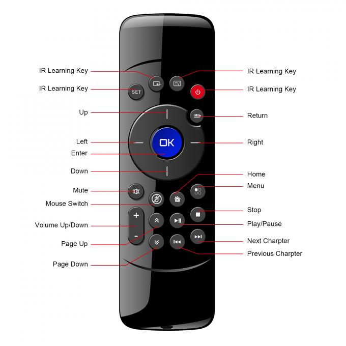 C2 Air Mouse Remote Control , Mini Android Tv Box Wireless Remote  For PC