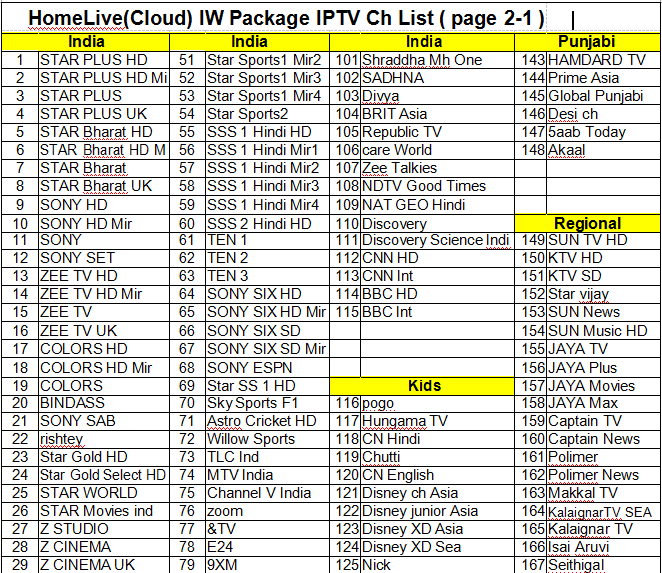Stable Server Iptv Indian Channels Subscription With Strong Live VOD Support