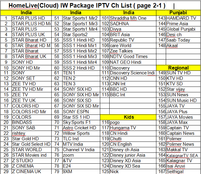 Android Device Indian Online Tv Apk 1080p Live Channels Plug & Play