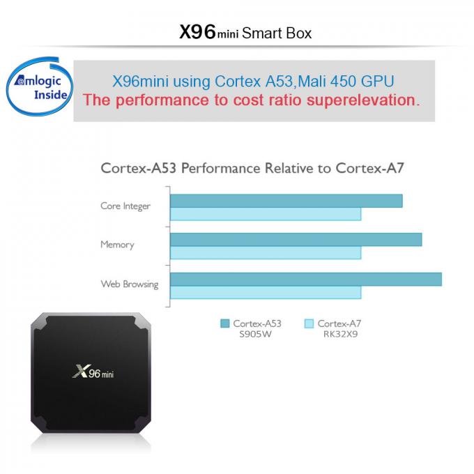 X96 Mini Amlogic S905W Android 7.1.2 Quad Core Smart Tv Box One Year Warranty
